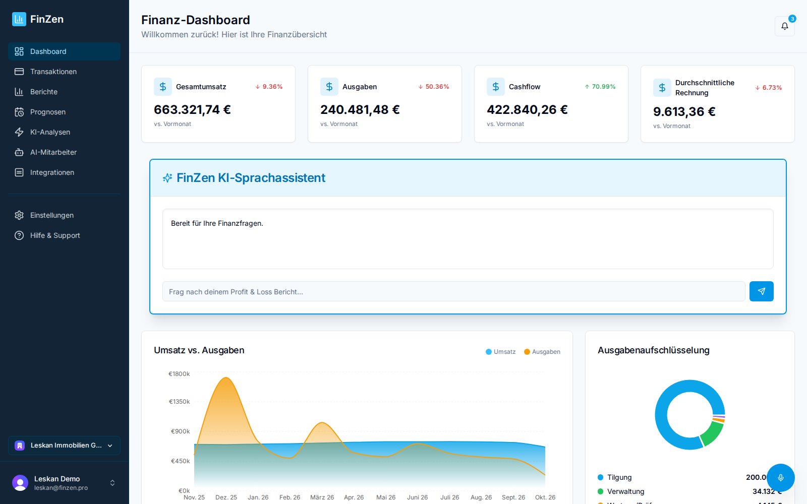FinZen Dashboard mit Umsatz-, Ausgaben- und Gewinn-Kennzahlen